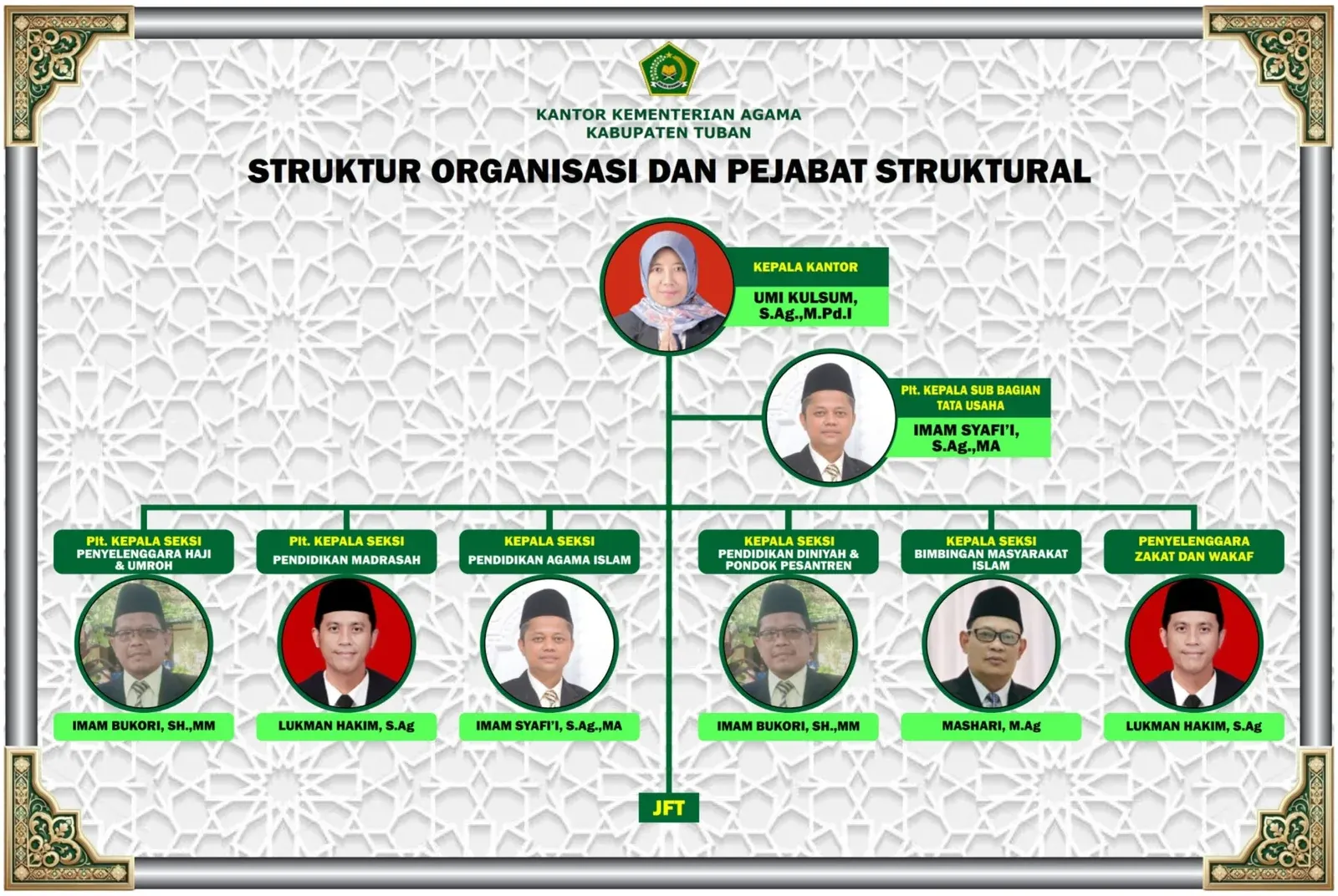 Struktur Organisasi