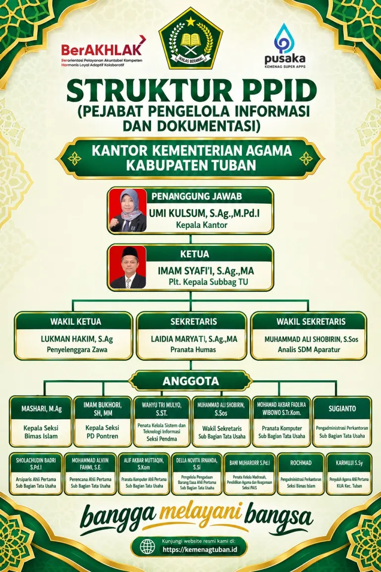 Struktur PPID